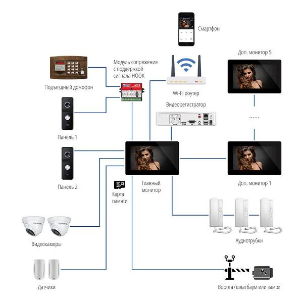 Изображение товара Домофон Novicam FREEDOM 10 FHD WIFI KIT