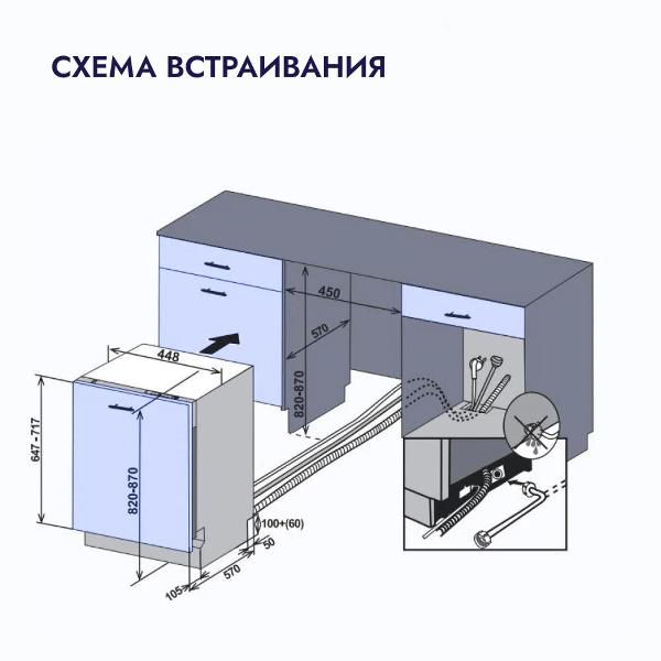 Как крепится встраиваемая посудомоечная машина к шкафу