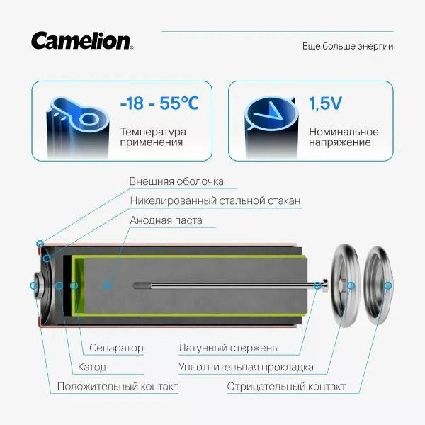 Изображение товара Батарейка алкалиновая (щелочная) Camelion 20 AA + 20 AAA