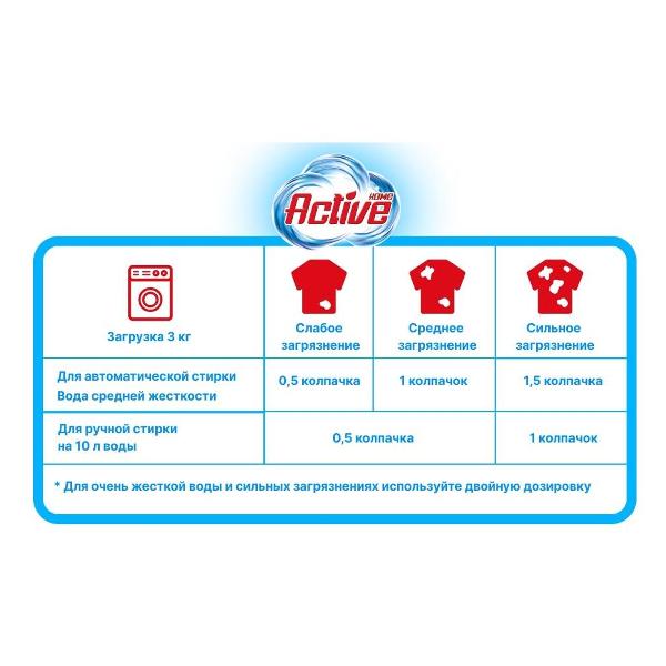 Изображение товара Гель для стирки Home Active гипоаллергенный, 1 л