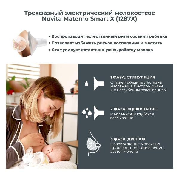 Изображение товара Молокоотсос Nuvita Materno Smart X