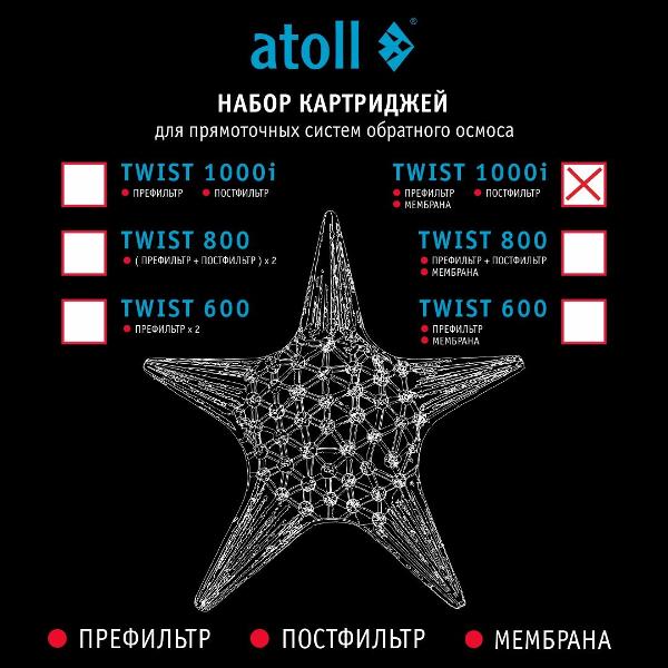 Изображение товара Картридж для фильтра Atoll TWIST 1000i