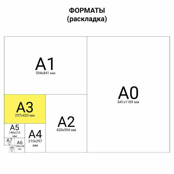 Изображение товара Бумага для принтера A4 Brauberg А3 160г/м 100л 145% 115382