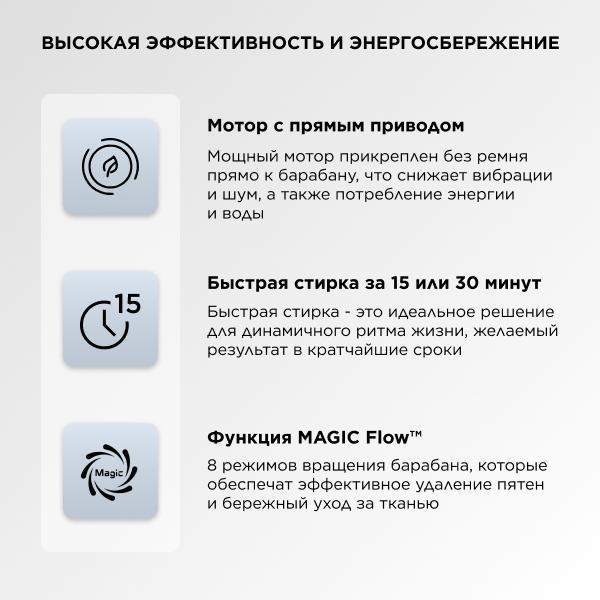 Изображение товара Стиральная машина TCL TWRP-1108W12G2