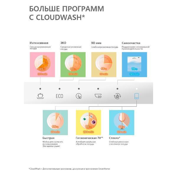 Изображение товара Посудомоечная машина Comfee CDWC552Wi