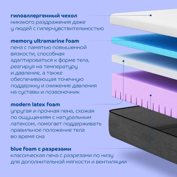 Изображение товара Матрас Blue Sleep 180х200 ортопедический беспружинный Hybrid Cascade