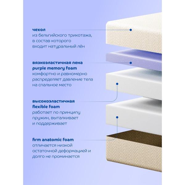 Изображение товара Матрас Blue Sleep 160х200 ортопедический беспружинный на кровать Duo Fusion