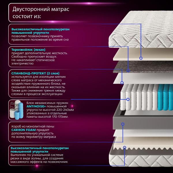 Изображение товара Матрас Ami Карбон 80х200 (скрутка)