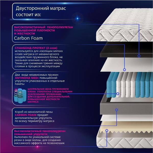 Изображение товара Матрас Ami Хард 160х200 (скрутка)