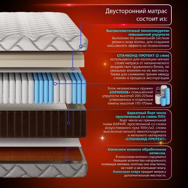 Изображение товара Матрас Ami Империал 160х200 (скрутка)