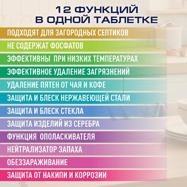 Изображение товара Моющее средство для посудомоечной машины Topperr 33100, 100 шт.