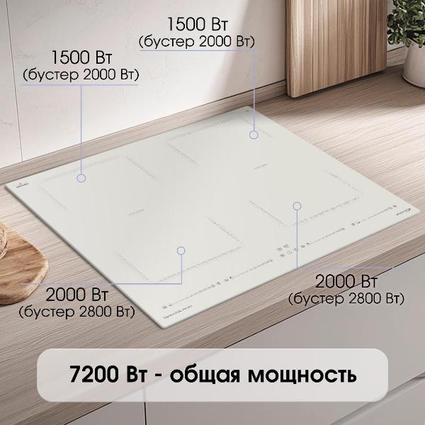 Изображение товара Варочная панель индукционная Zigmund & Shtain CI 69.6 B