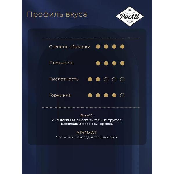 Изображение товара Кофе зерновой Poetti Leggenda