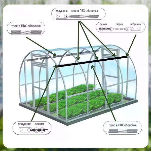 Изображение товара Веревка садовая Дружба для подвязки растений в теплице 8м