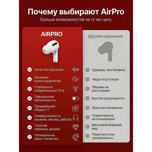 Изображение товара Наушники WirelesPro 526651516