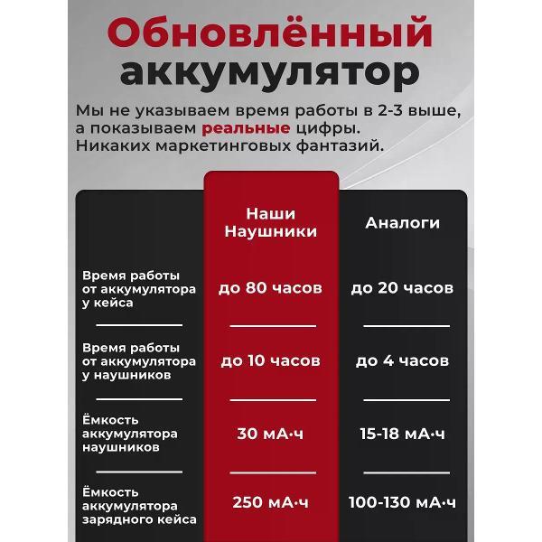 Изображение товара Наушники WirelesPro 528630856