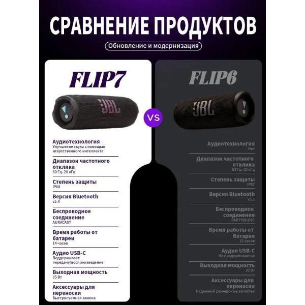 Изображение товара Портативная беспроводная акустика JBL Flip 7, черная