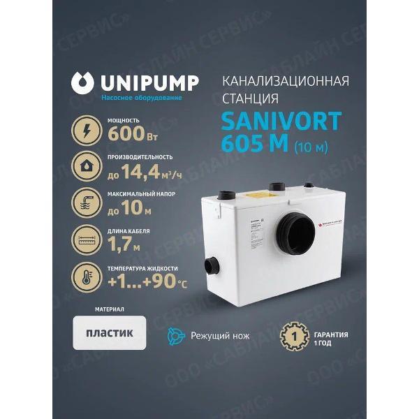 Изображение товара Насос поверхностный UNIPUMP SANIVORT_SANIVORT_белый_240_10