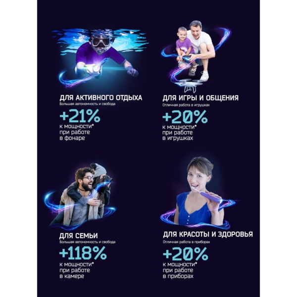 Изображение товара Батарея Фотон 23815 Х АА/LR6, 4шт.