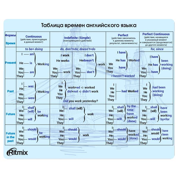 фото Коврик для мыши ritmix mpd-020 english