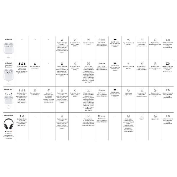 Изображение товара Наушники Apple AirPods Max (USB-C) Orange (2024)