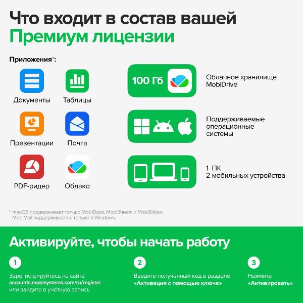 Изображение товара Офисное приложение MobiOffice Премиум, 1 год, 3 устройства, 100 Гб