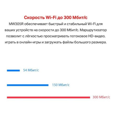 Отзывы об интернет провайдере ByFly