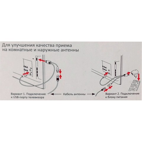 Куда направить антенну для приема цифрового ТВ