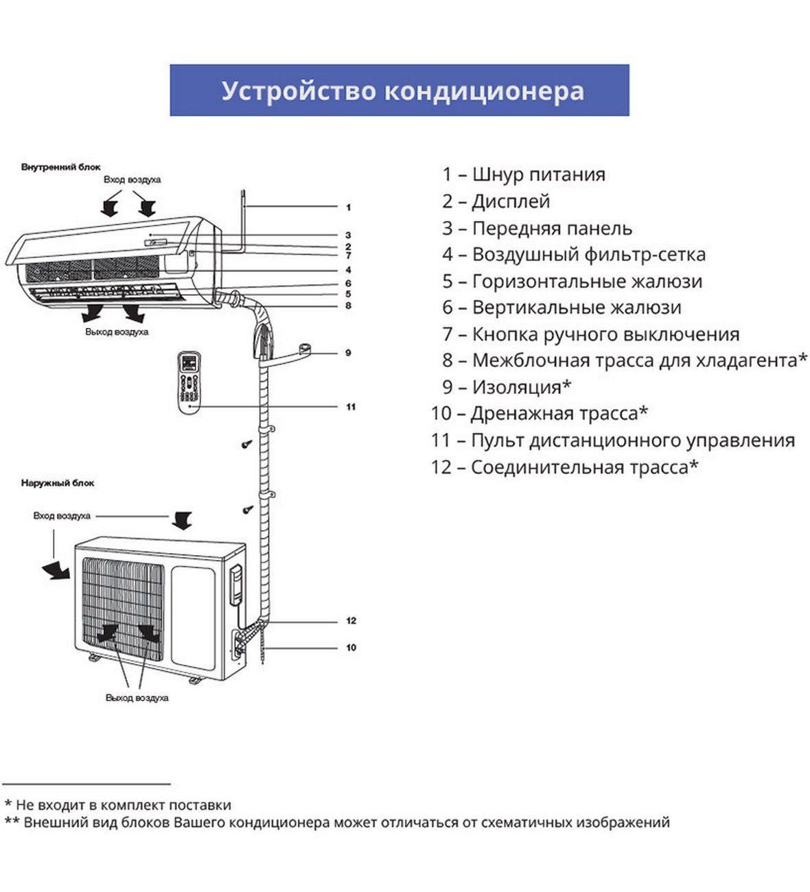 Настенный кондиционер VITELLI Palermo VSL-12I — фото 7